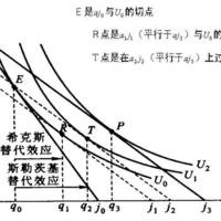 经济学如何解释海鲜需求量下降价格反而上升？