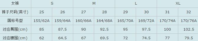 S M L XL XXL XXXL XXXXL分别代表多大的尺寸