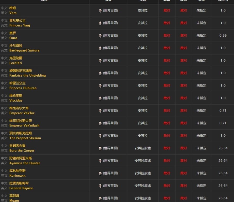 魔兽世界手套15敏的图纸哪打