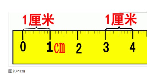 想知道1cm有多长？