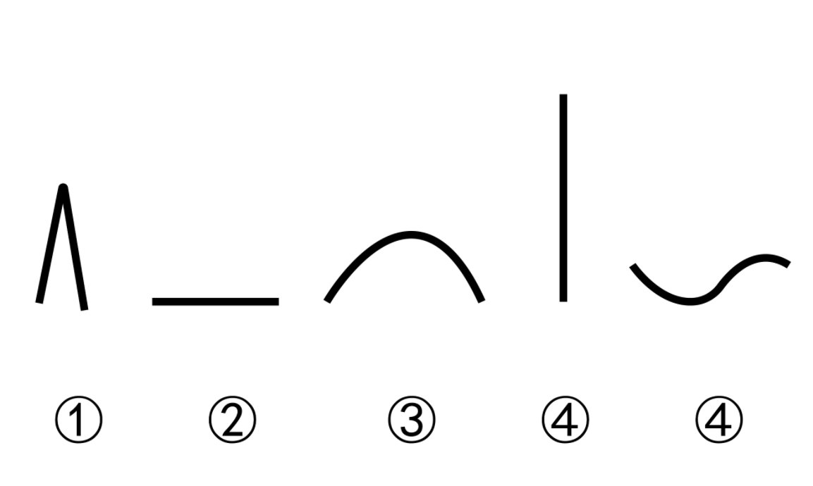 三寸是多少厘米？