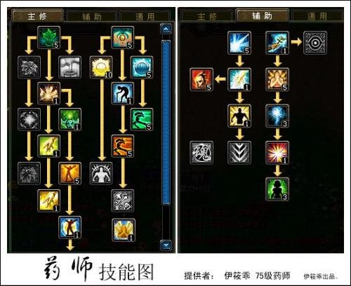 QQ自由幻想YS加什么技能点？