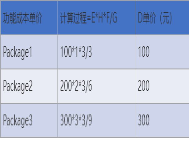 pv和sv是什么意思？