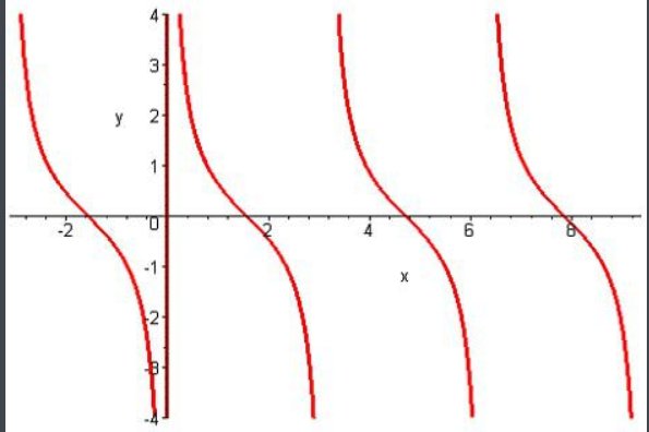 cotx函数的图像是什么样子的？