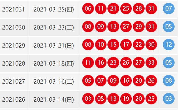 双色球31期开奖结果