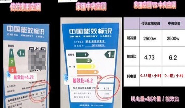 中央空调开一个房间开一晚上大概多少钱？