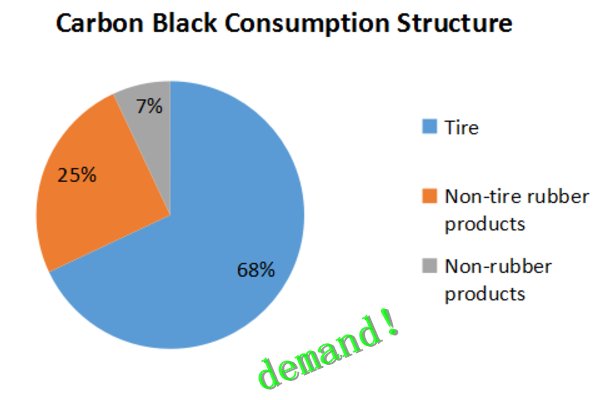 demand of与demand for有什么区别？