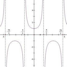 正割函数是什么函数？