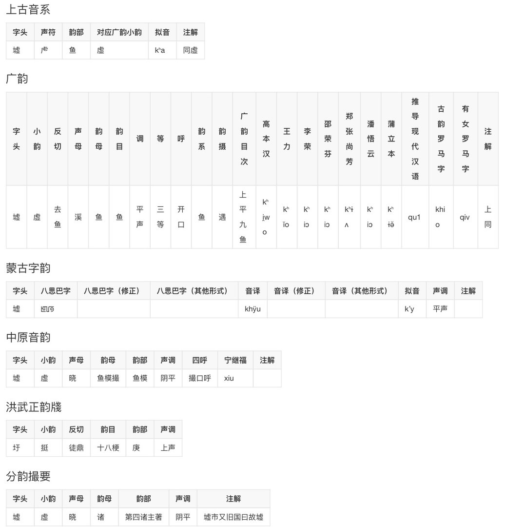 圩有几个读音啊？