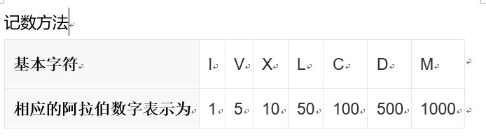 英文IV代表数字几？
