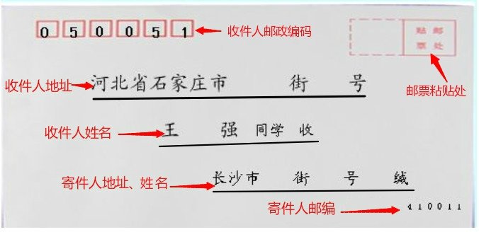 信封格式是怎样的？