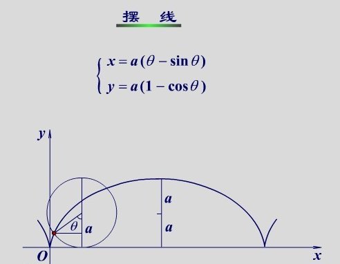 摆线的方程是什么？