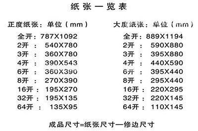 8开纸是多大尺寸？
