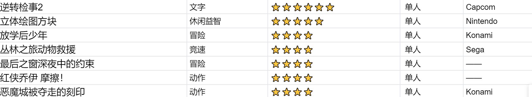 NDS有哪些好玩和必玩的游戏？