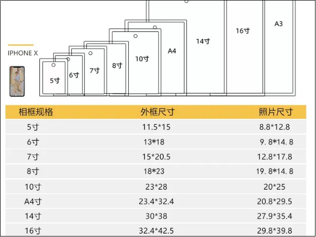 16寸等于多少厘米？