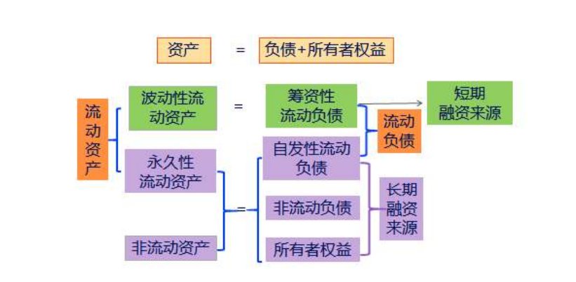 如何区分流动资产与非流动资产