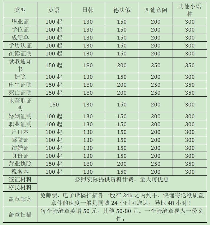 上海翻译公司收费标准一般是什么样的？