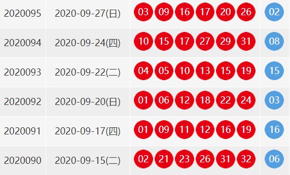 双色球第2020095期开奖结果