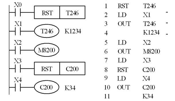 rst和set有什么区别？
