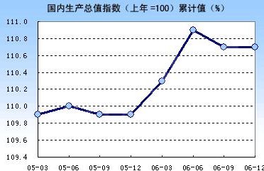 ppl什么意思 经济学?
