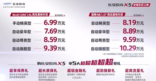 车快报：长安欧尚X5售价公布，五菱全新SUV将上市，恒驰1实车曝光