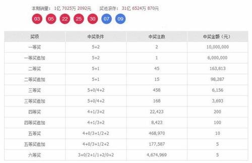 如果你中了500万，你要做的第一件事是什么？