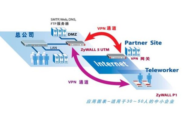 网络等保二级和三级区别