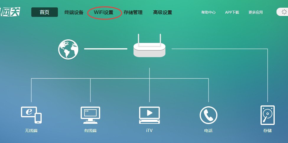 ChinaNet是电信公用Wifi,那ChinaNet-xxxx是什么网络?