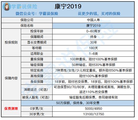 中国人寿康宁终身保险一年的保费是多少