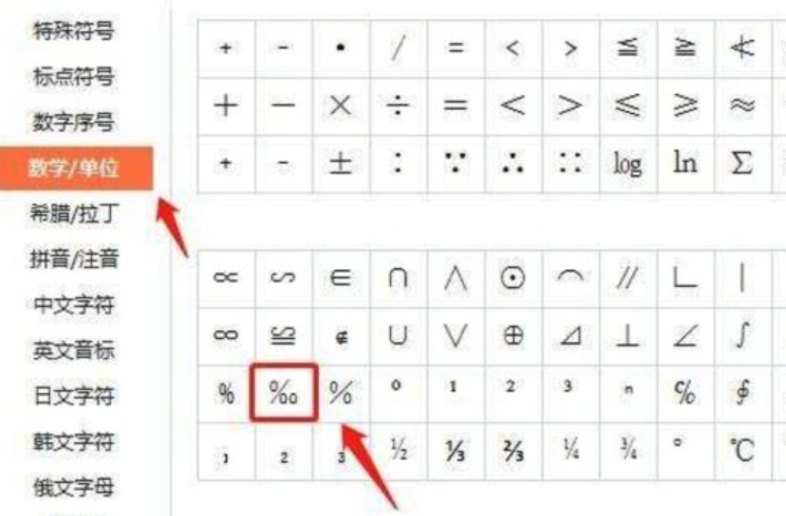 千分之一用字母怎么表示