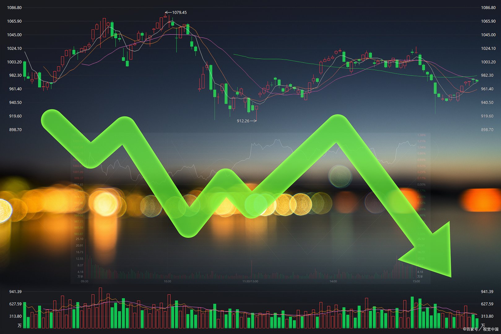 今天股票大盘行情怎么样