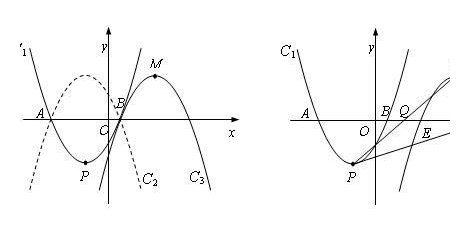 抛物线准线方程是什么？抛物线的相关结论？