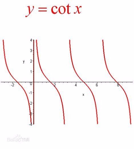 正割函数是什么函数?