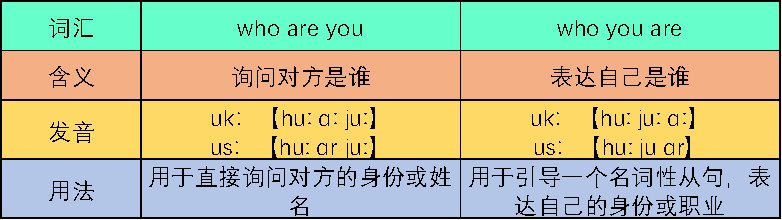 who are you是什么意思？