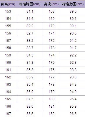 正常18岁少女 胸围多少