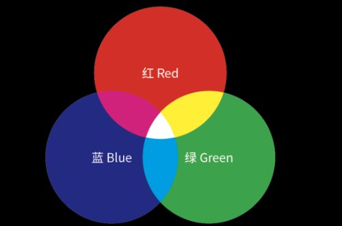 红绿蓝三原色调色公式
