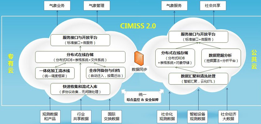 电信行业的三大系统 BSS OSS MSS的区别和解释