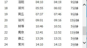 z306火车经过哪些站点