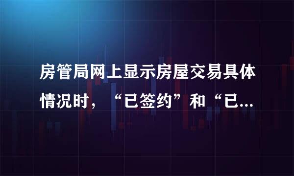 房管局网上显示房屋交易具体情况时，“已签约”和“已备案”分别表示什么意思